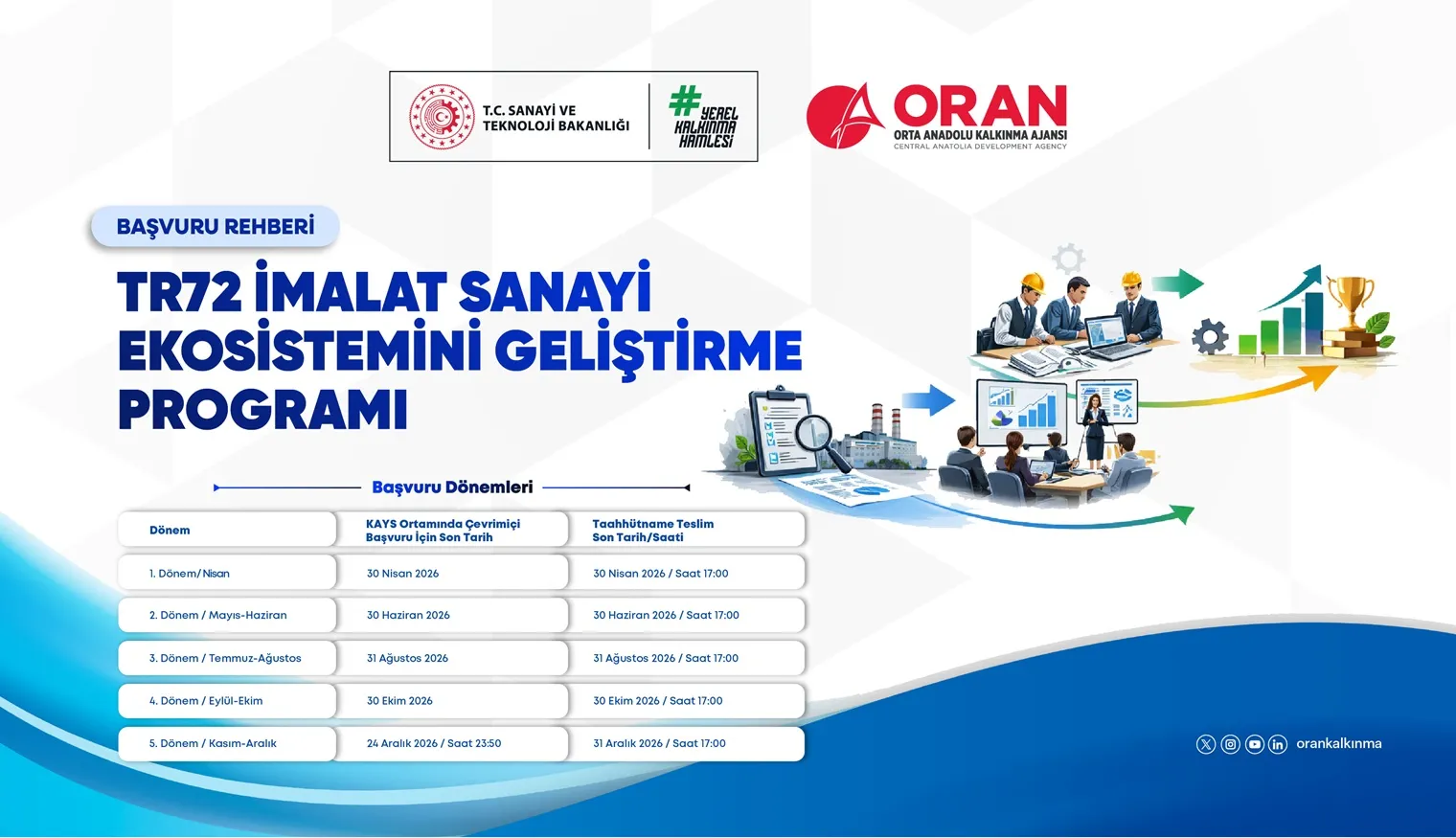 TR72 İmalat Sanayi Ekosistemini Geliştirme Programı